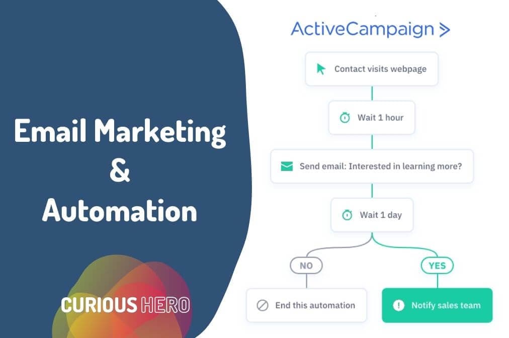 ActiveCampaign